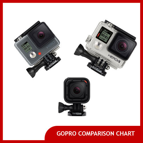 GoPro Comparison Chart